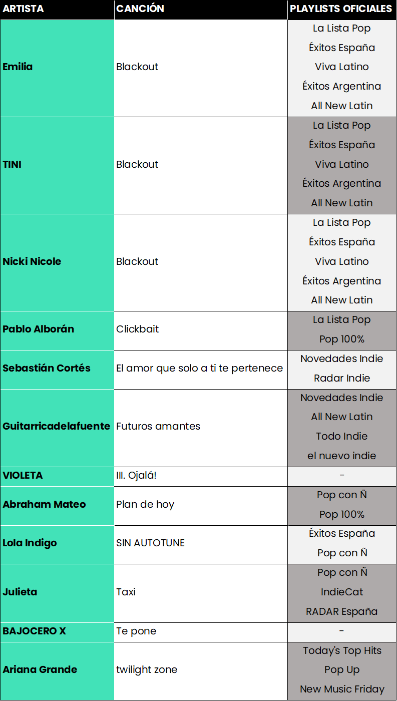 playlists